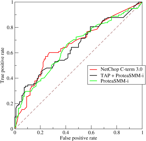 Your Classifier Is Broken, But It Is Still Useful